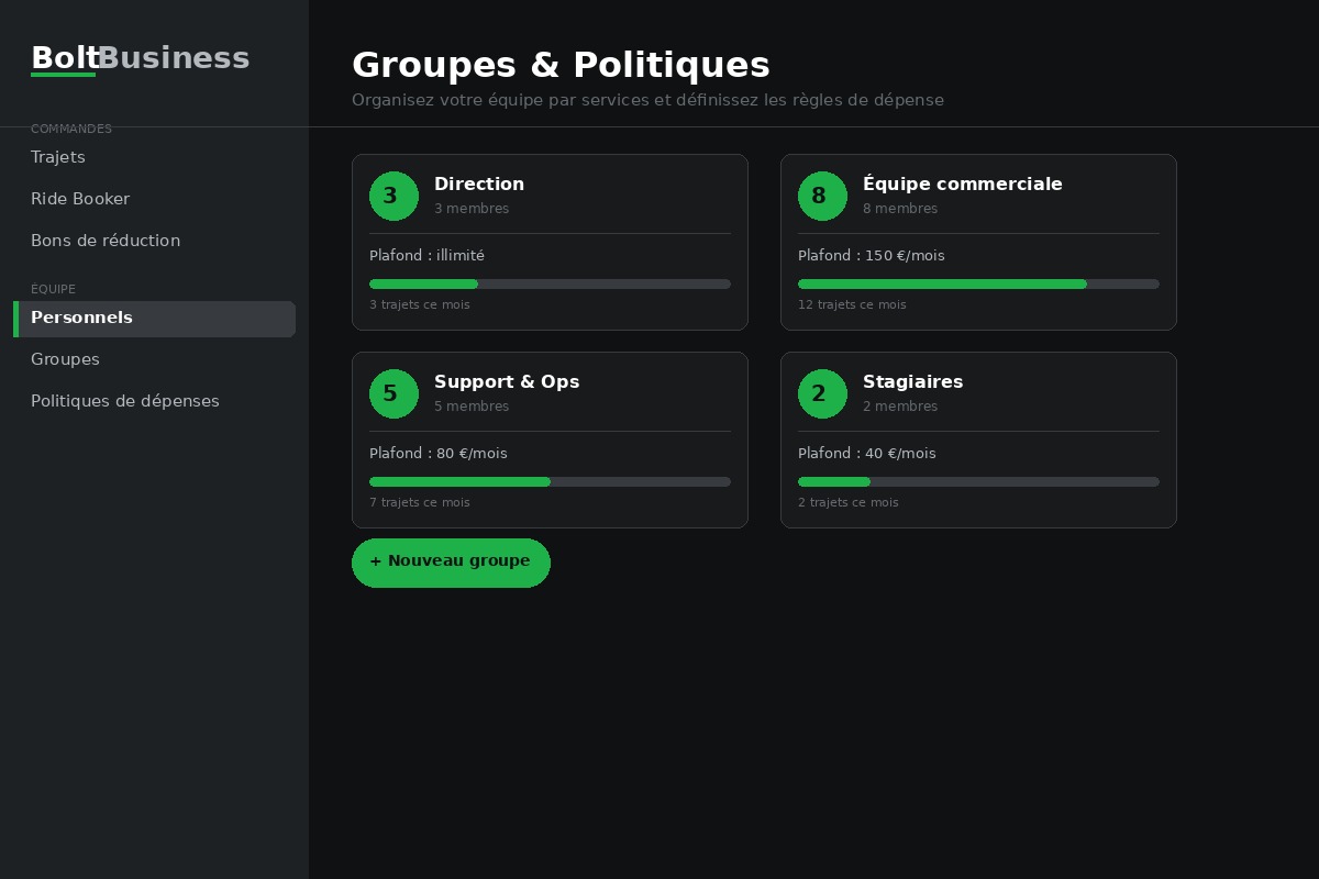 Gérer les trajets d'une équipe — groupes et politiques Bolt Business