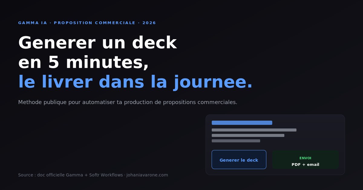 Visuel article Gamma IA 2026 generer un deck de proposition commerciale