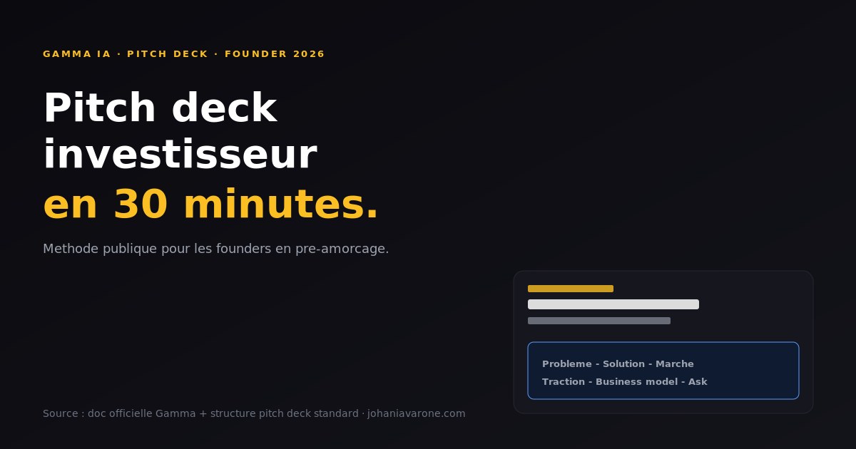 Pitch deck investisseur Gamma IA 2026 founder pre-amorcage