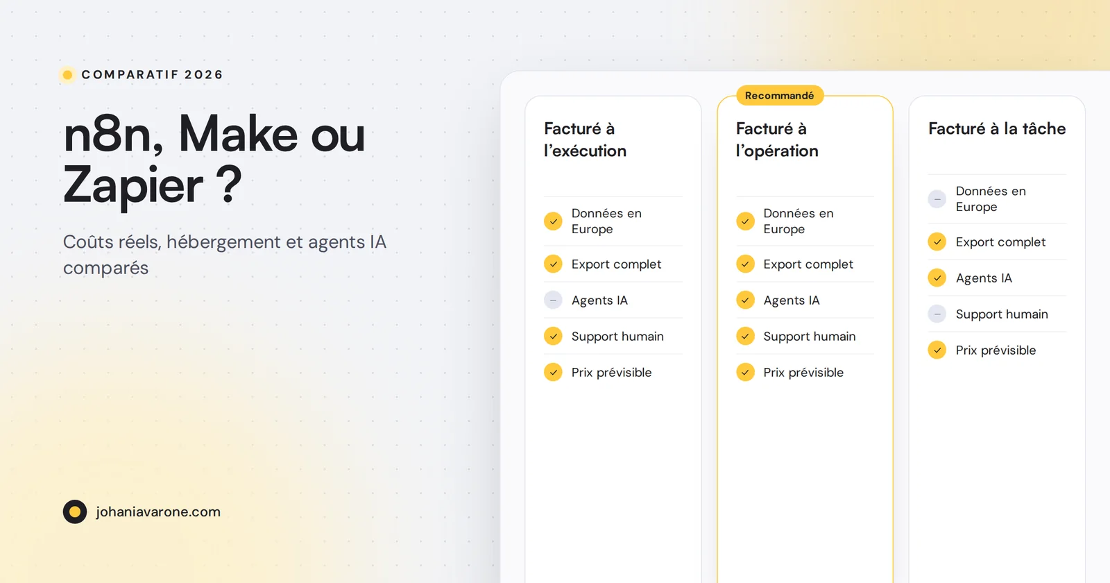 Comparatif de trois outils d’automatisation avec coûts mensuels et hébergement des données