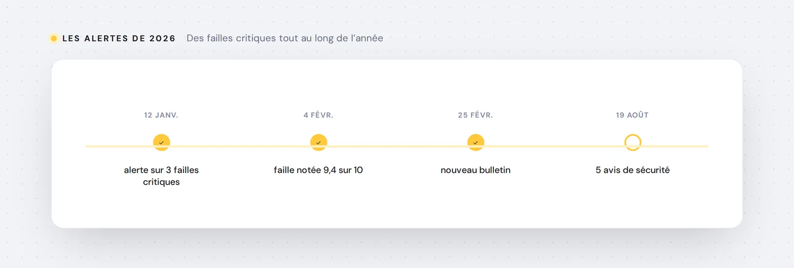 Les alertes de 2026 — Des failles critiques tout au long de l’année
