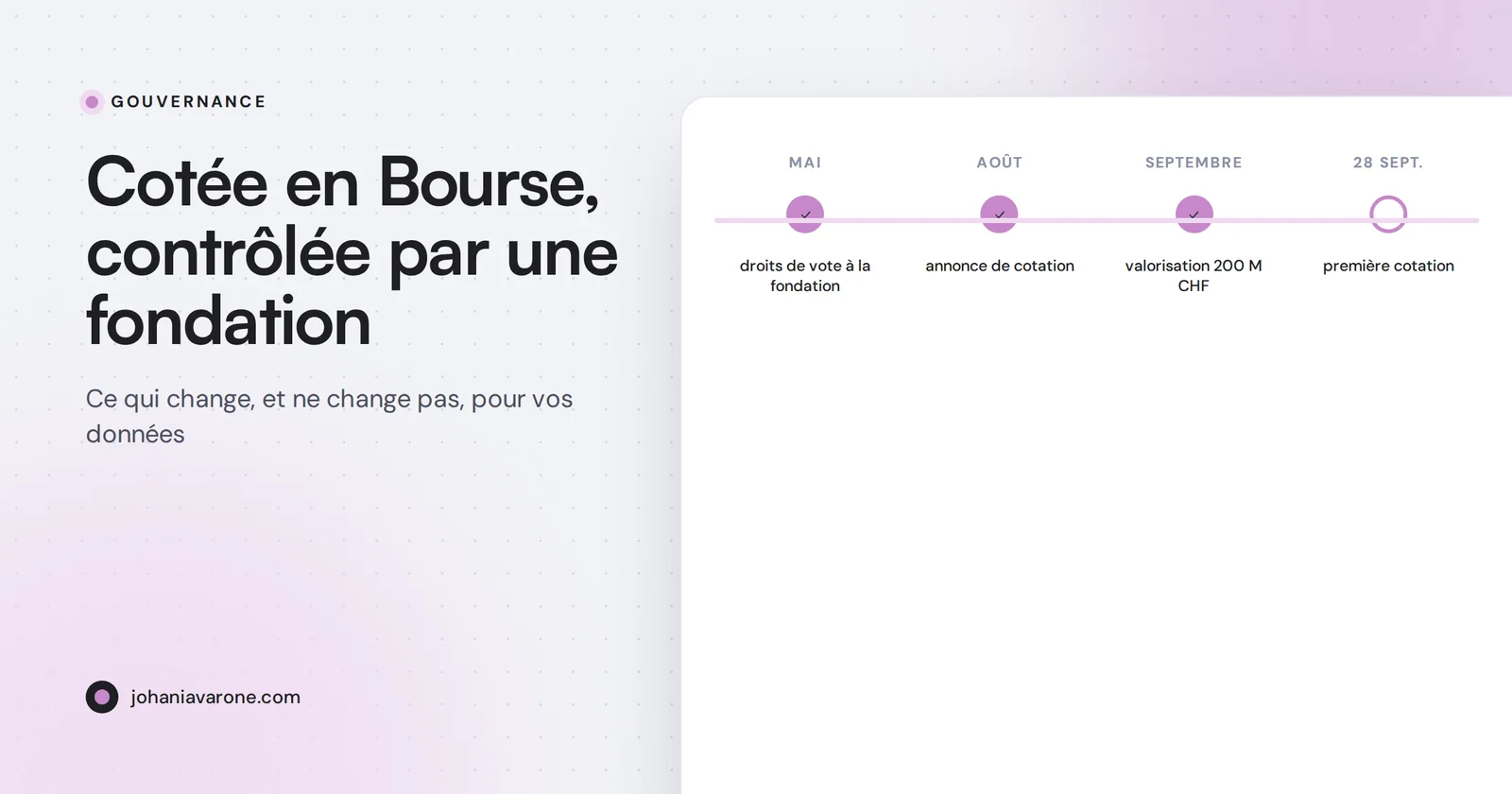Frise chronologique de la cotation en Bourse d’un hébergeur suisse, de mai à septembre 2026