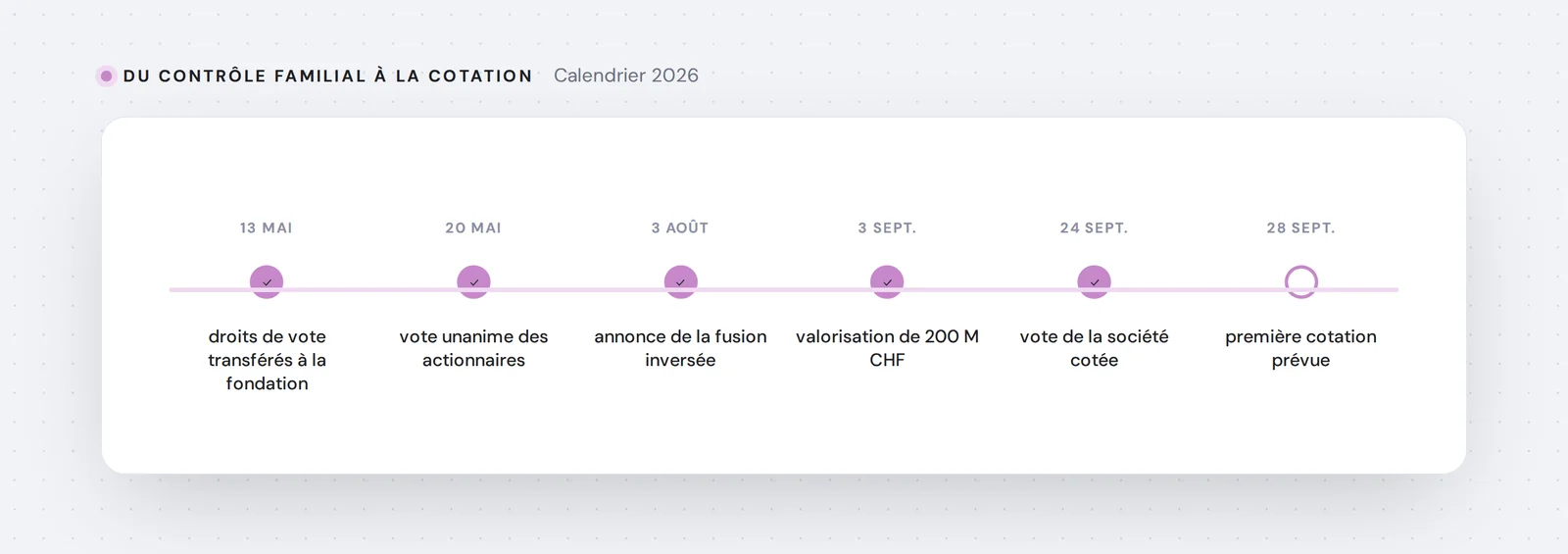 Du contrôle familial à la cotation — Calendrier 2026