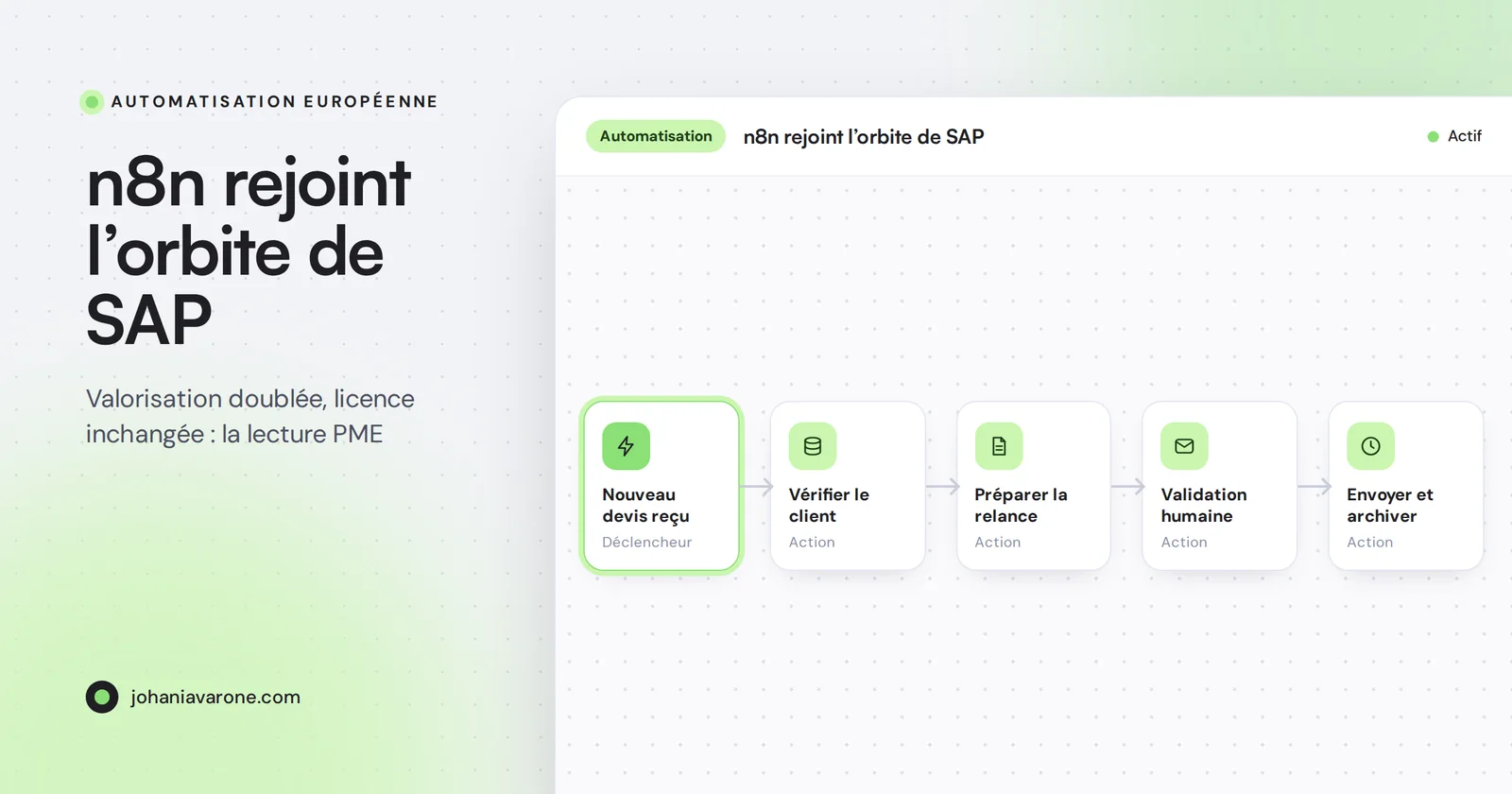 Tableau de bord d’automatisation européenne avec workflows actifs et indicateurs de croissance