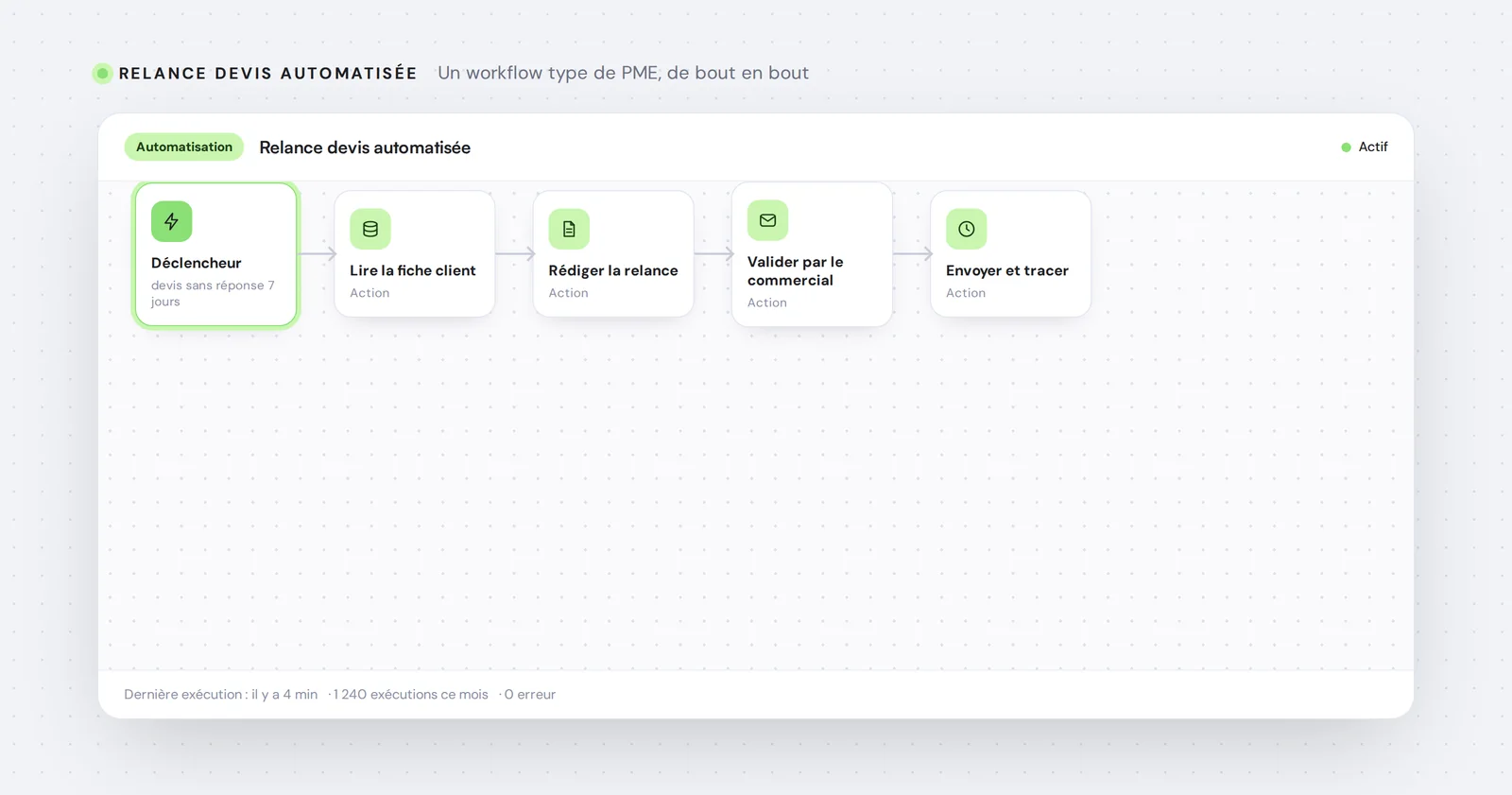 Relance devis automatisée — Un workflow type de PME, de bout en bout