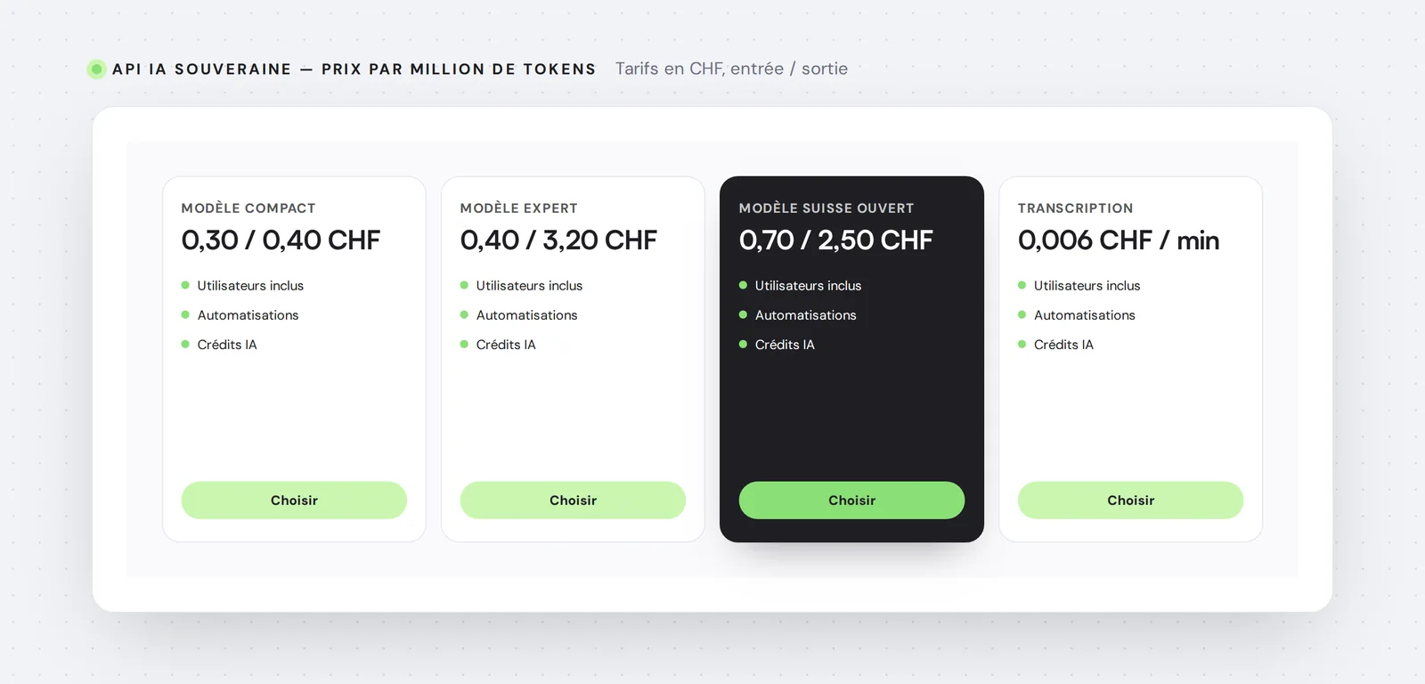 API IA souveraine — prix par million de tokens — Tarifs en CHF, entrée / sortie