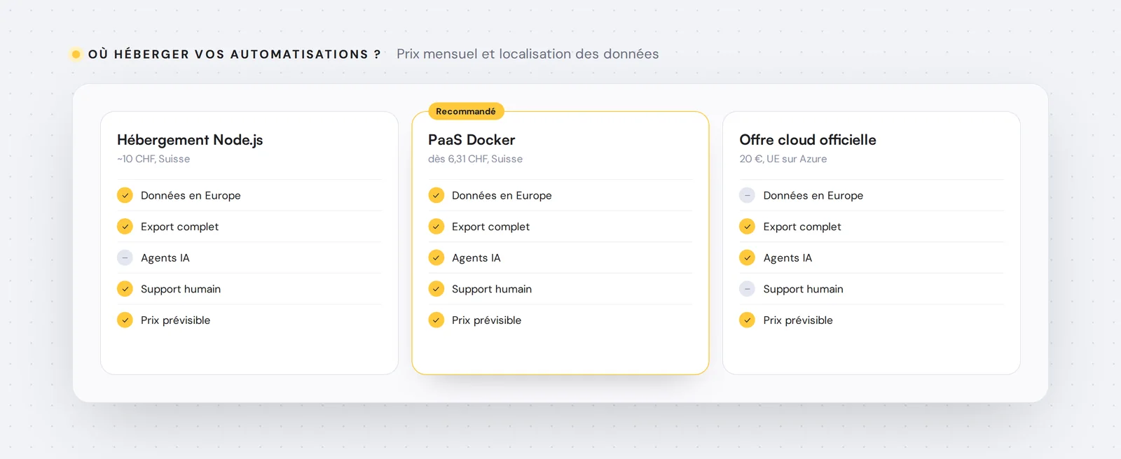 Où héberger vos automatisations ? — Prix mensuel et localisation des données