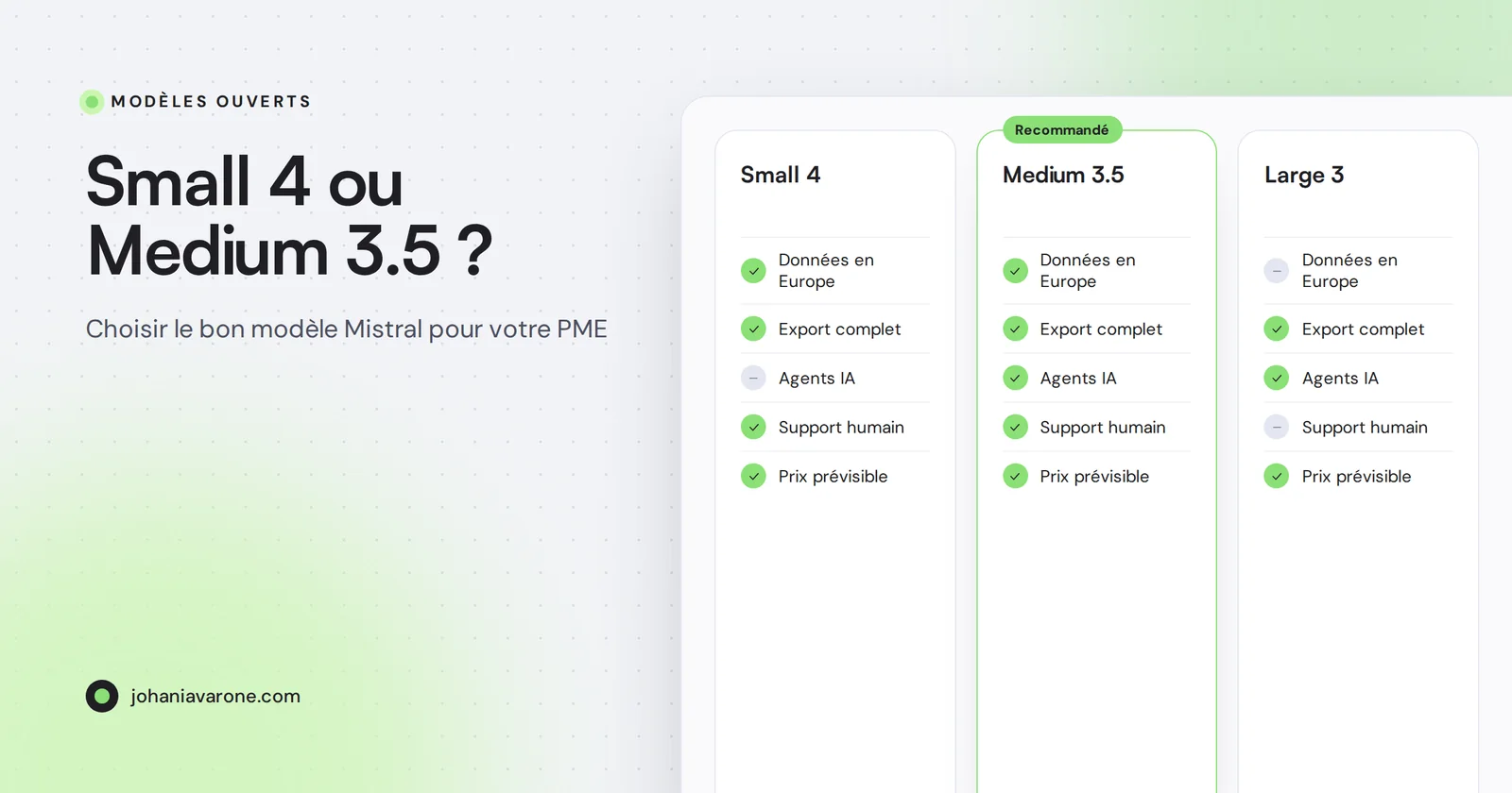 Tableau comparatif des modèles d’IA ouverts avec prix et usages recommandés
