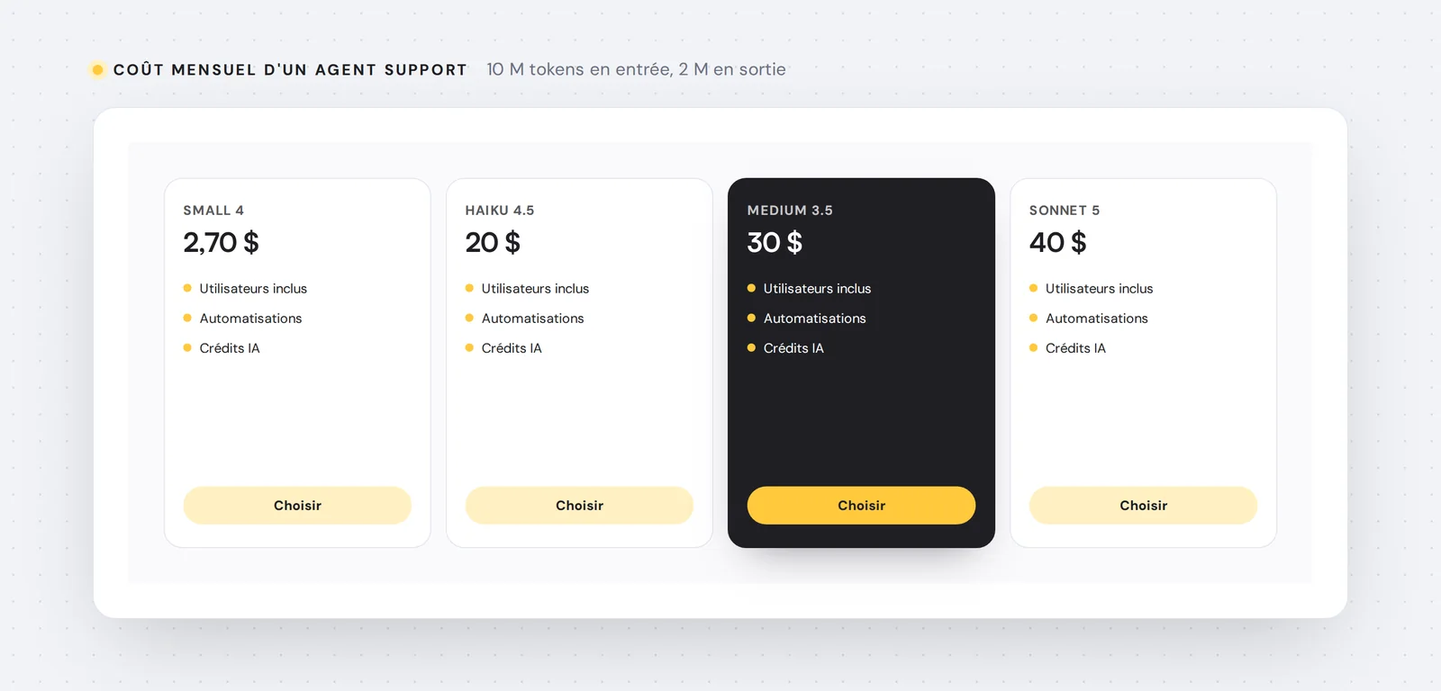Coût mensuel d'un agent support — 10 M tokens en entrée, 2 M en sortie
