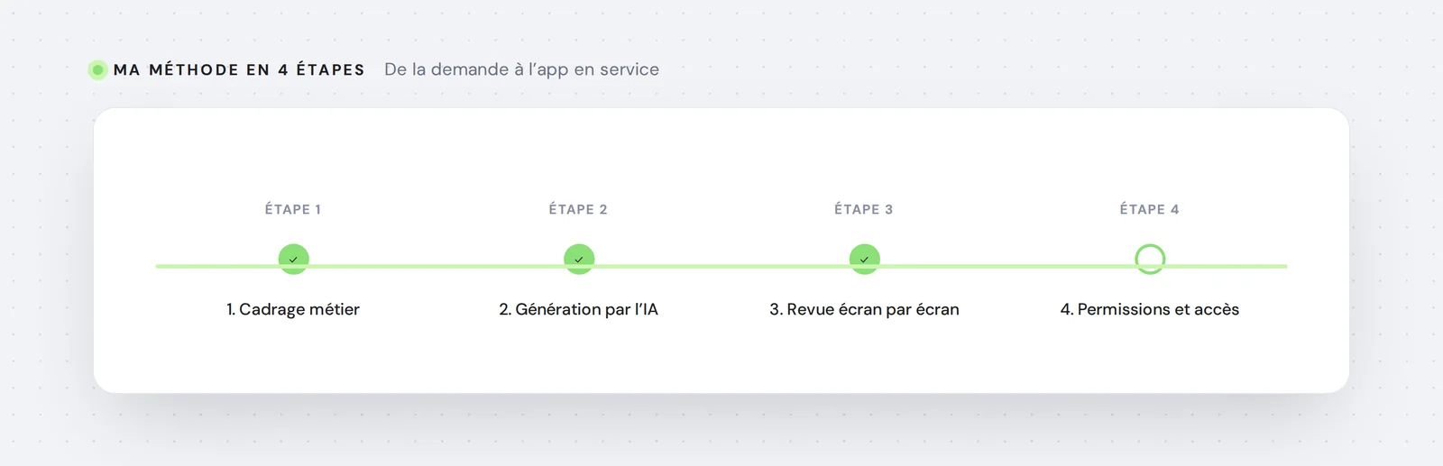 Ma méthode en 4 étapes — De la demande à l’app en service
