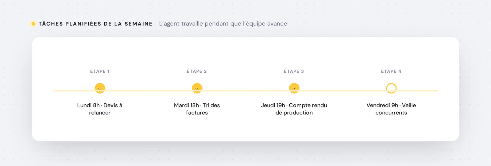 Tâches planifiées de la semaine — L’agent travaille pendant que l’équipe avance