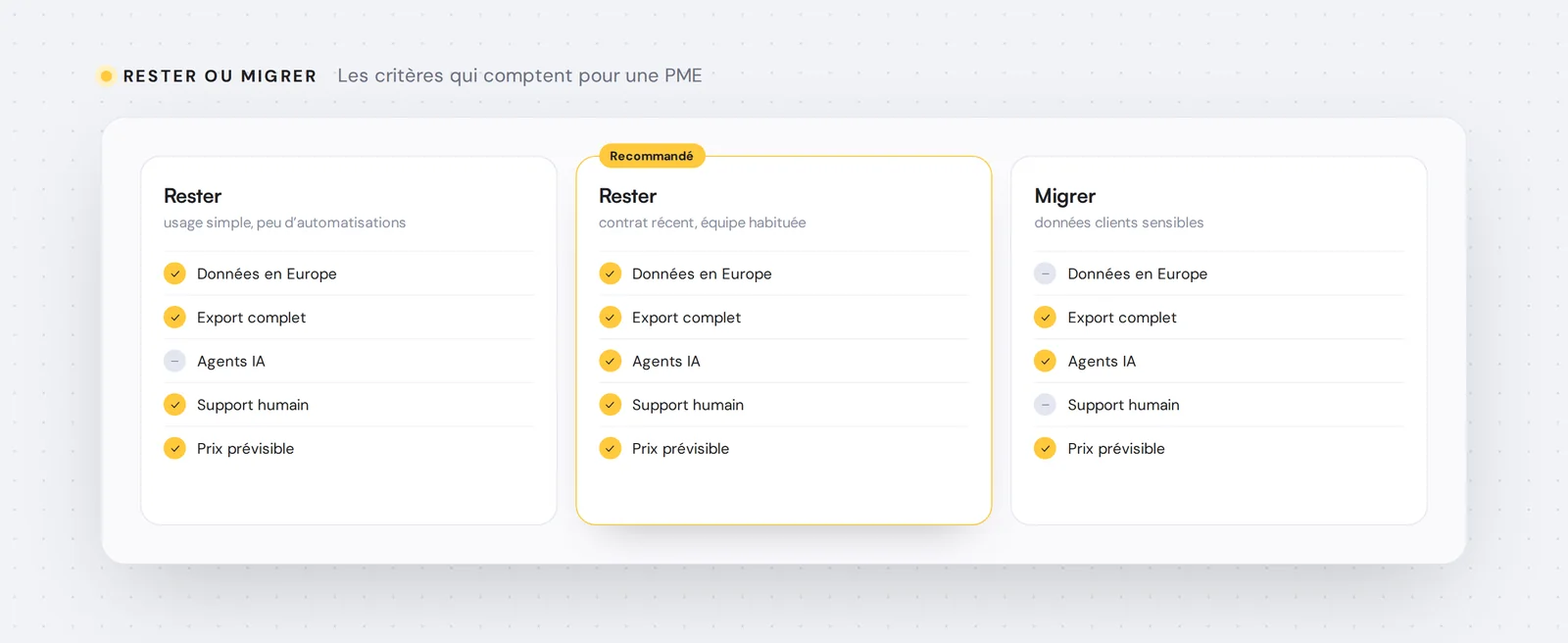 Rester ou migrer — Les critères qui comptent pour une PME