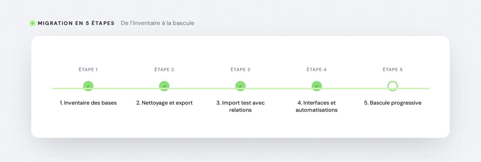 Migration en 5 étapes — De l’inventaire à la bascule