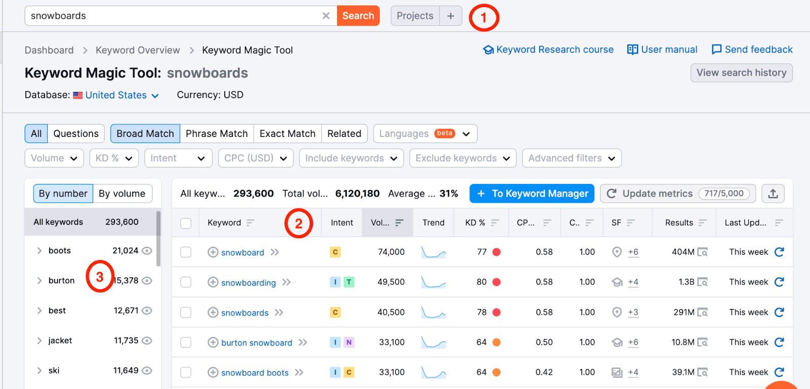 sample keyword research tool