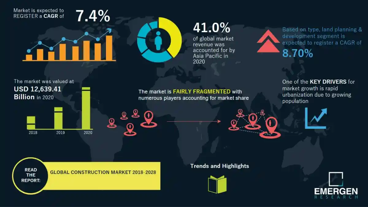 construction industry statistic 