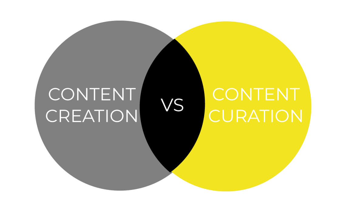 content creation vs. content curation vector