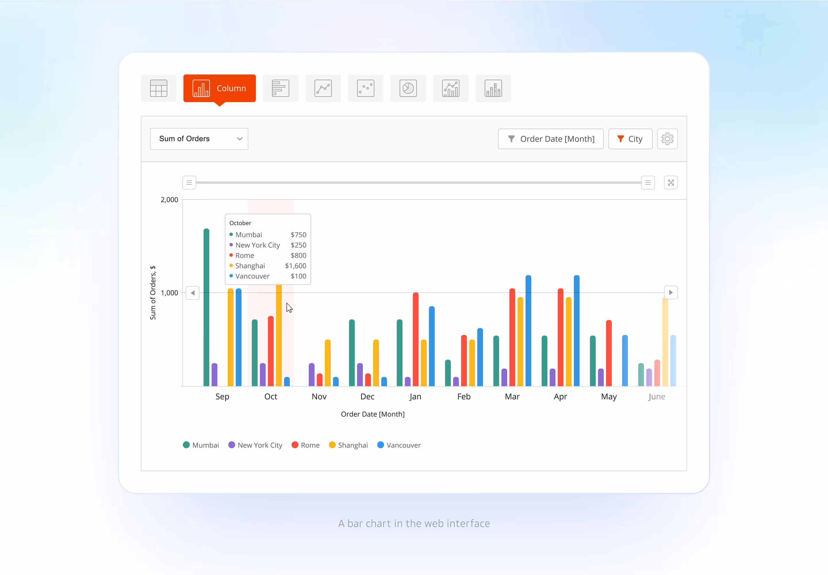 ongoing design support for saas