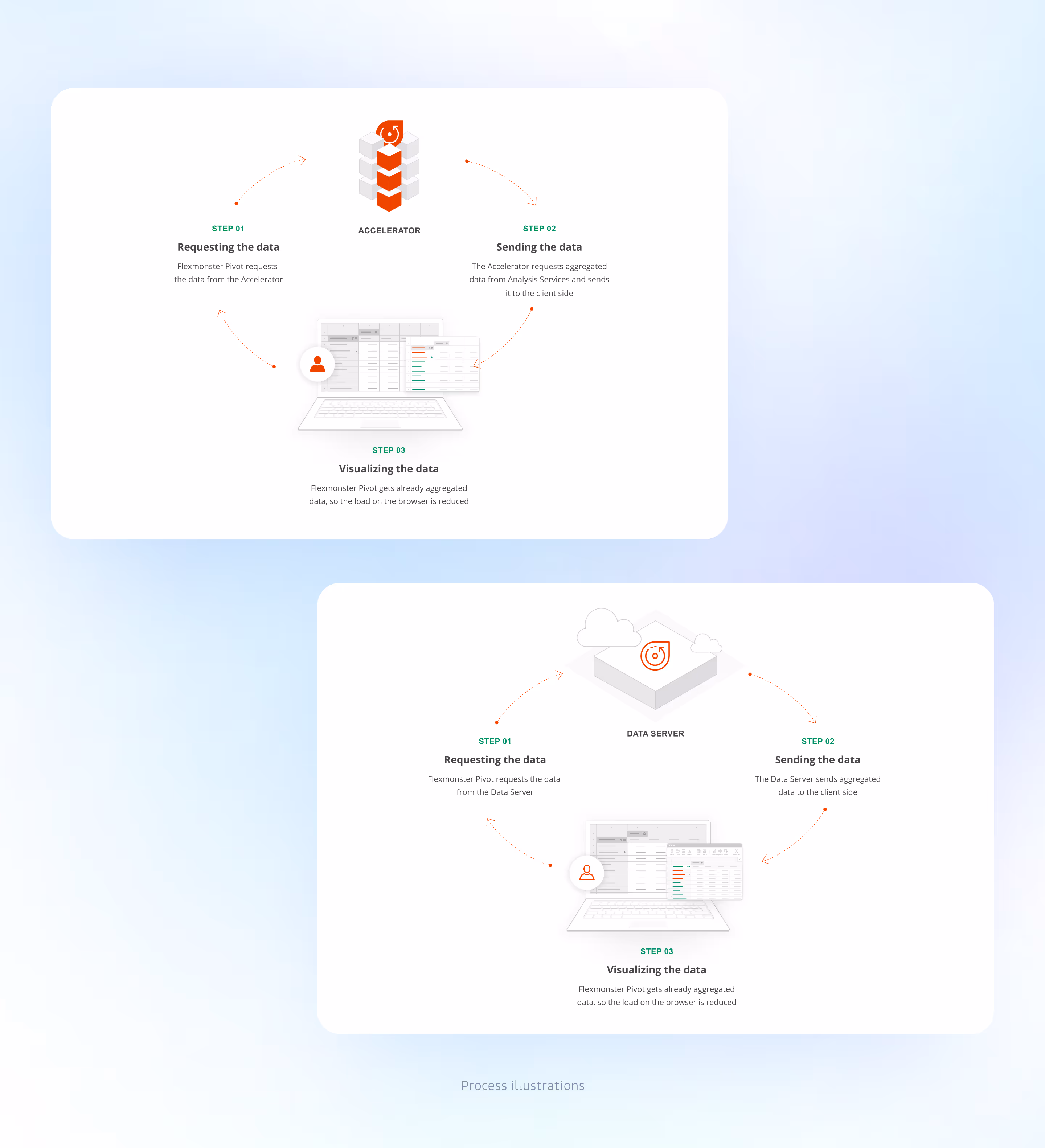 web design ongoing support for SaaS