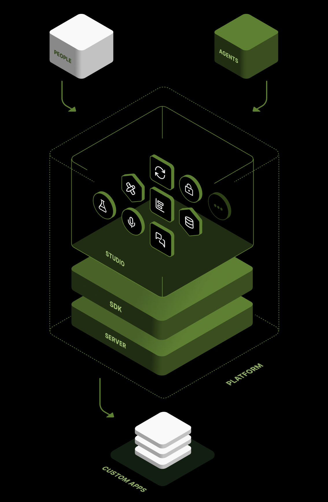 MeshAgent Platform components, Roon