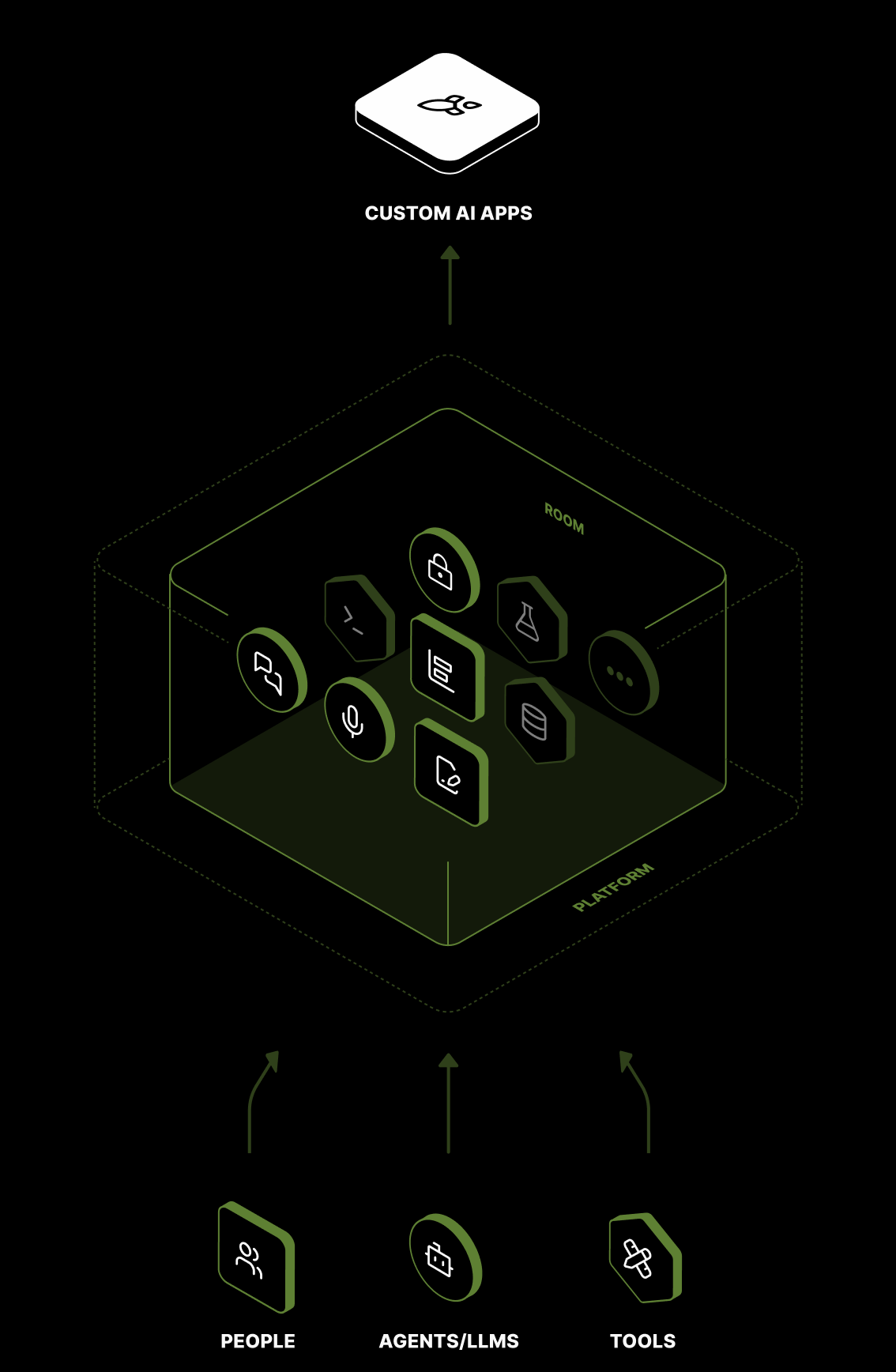 MeshAgent Platform components, Roon