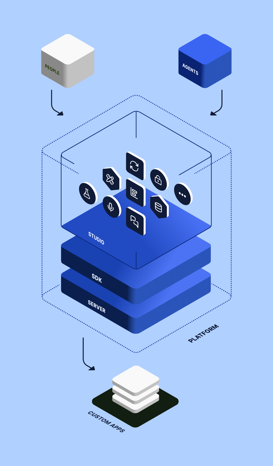 The MeshAgent Platform