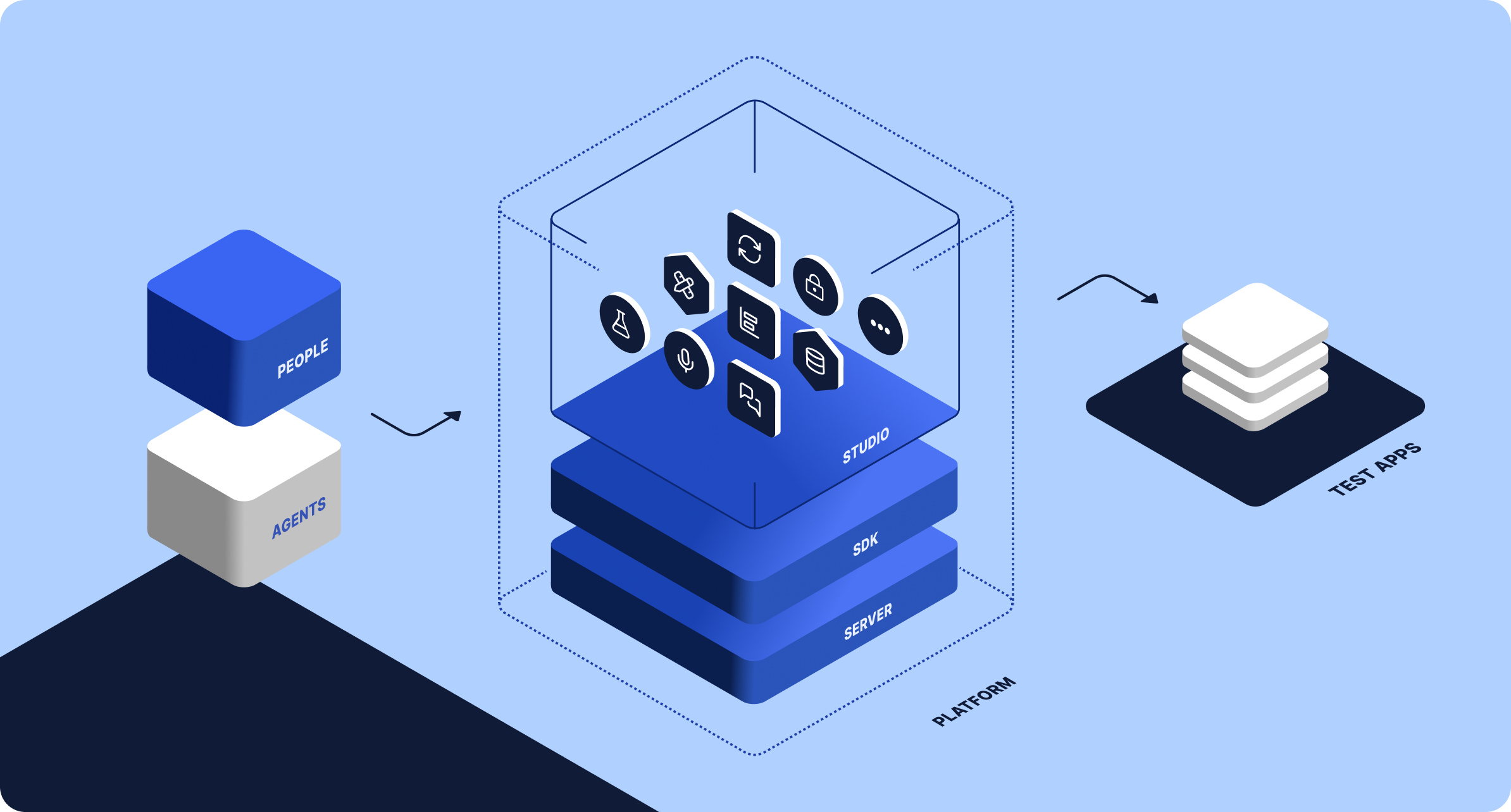 The MeshAgent Platform