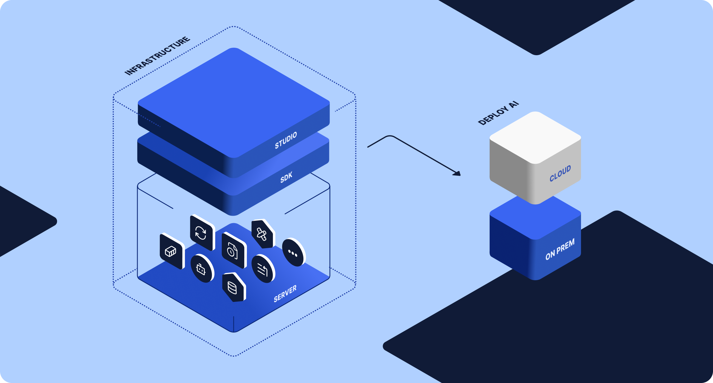 Infographic displaying MeshAgent Server in context to platform components