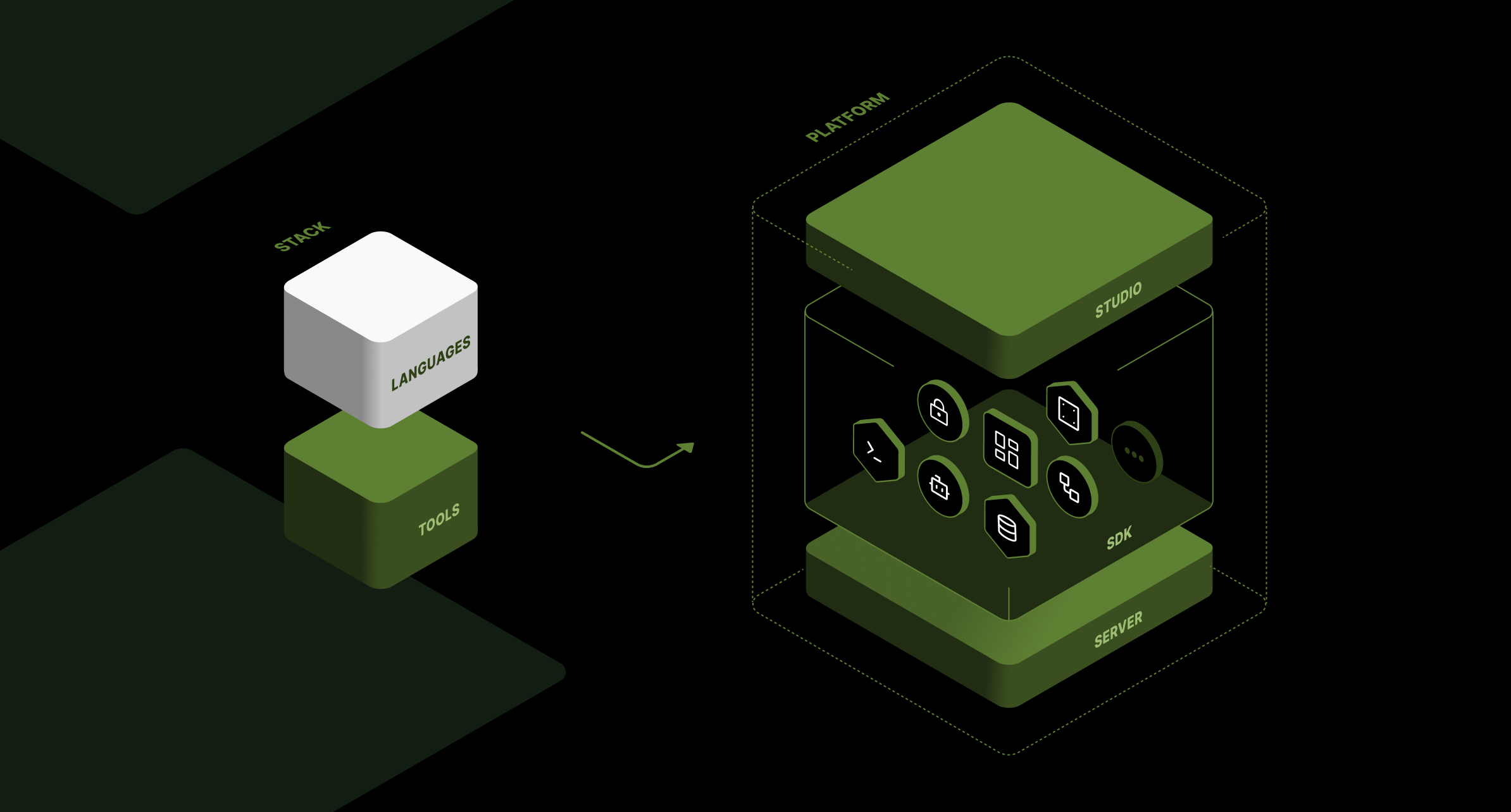 Infographic displaying MeshAgent SDK in context to platform components