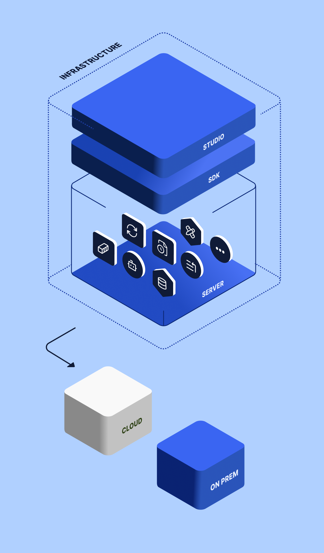 Infographic displaying MeshAgent Server in context to platform components