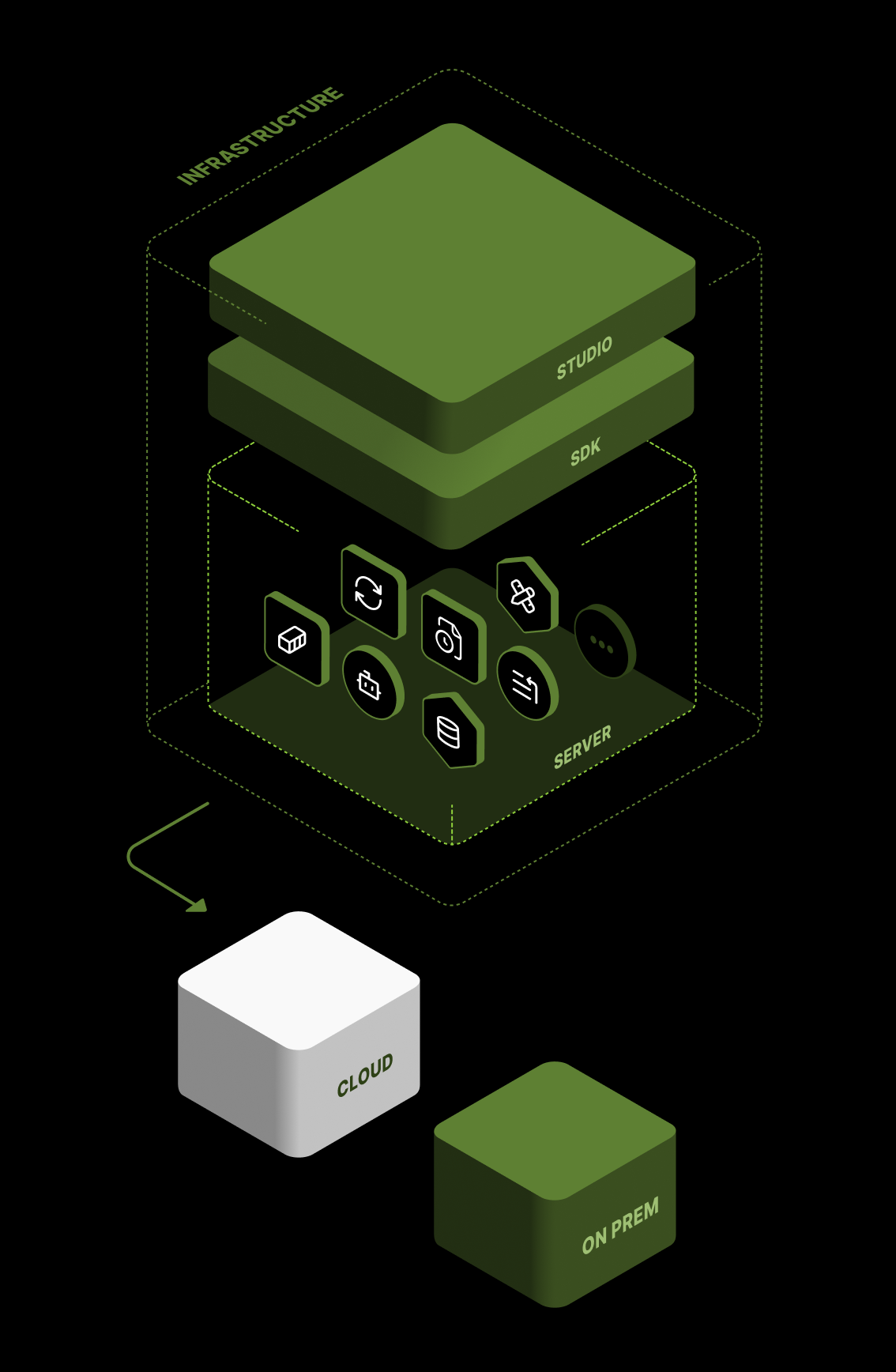 Infographic displaying MeshAgent Server in context to platform components