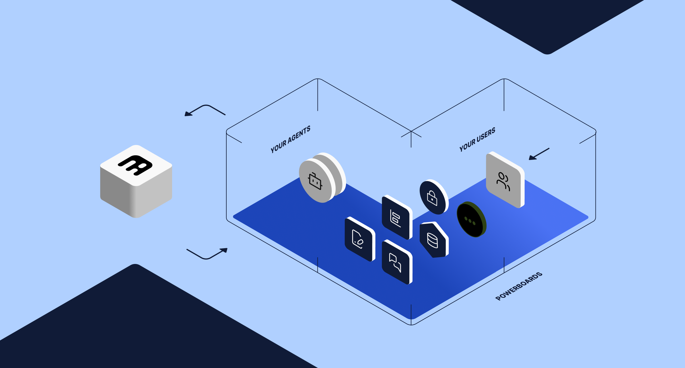Using Powerboards to deliver agents built in MeshAgent or other environments.