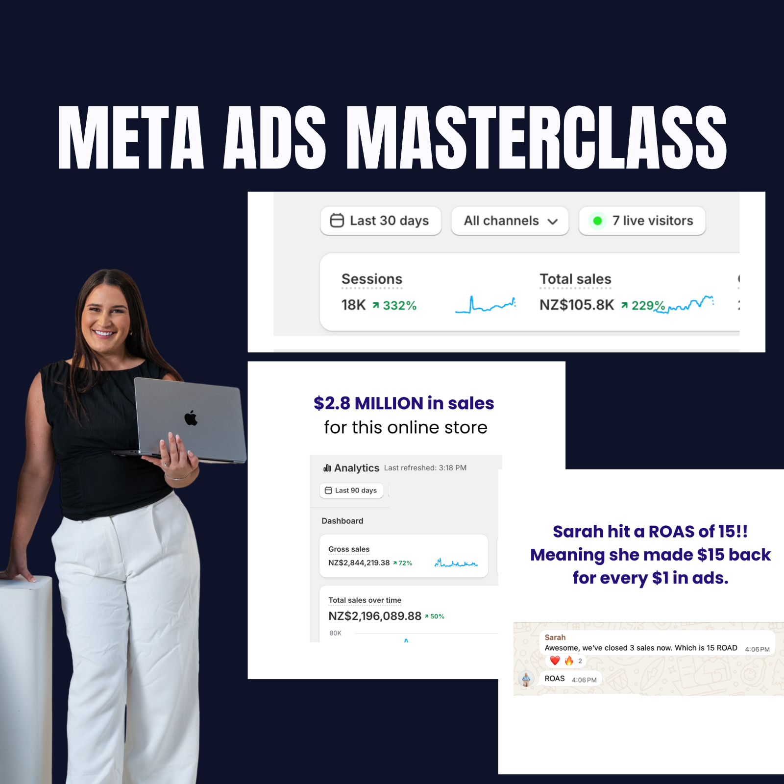 Meta Ads Masterclass, shown with online store sales results