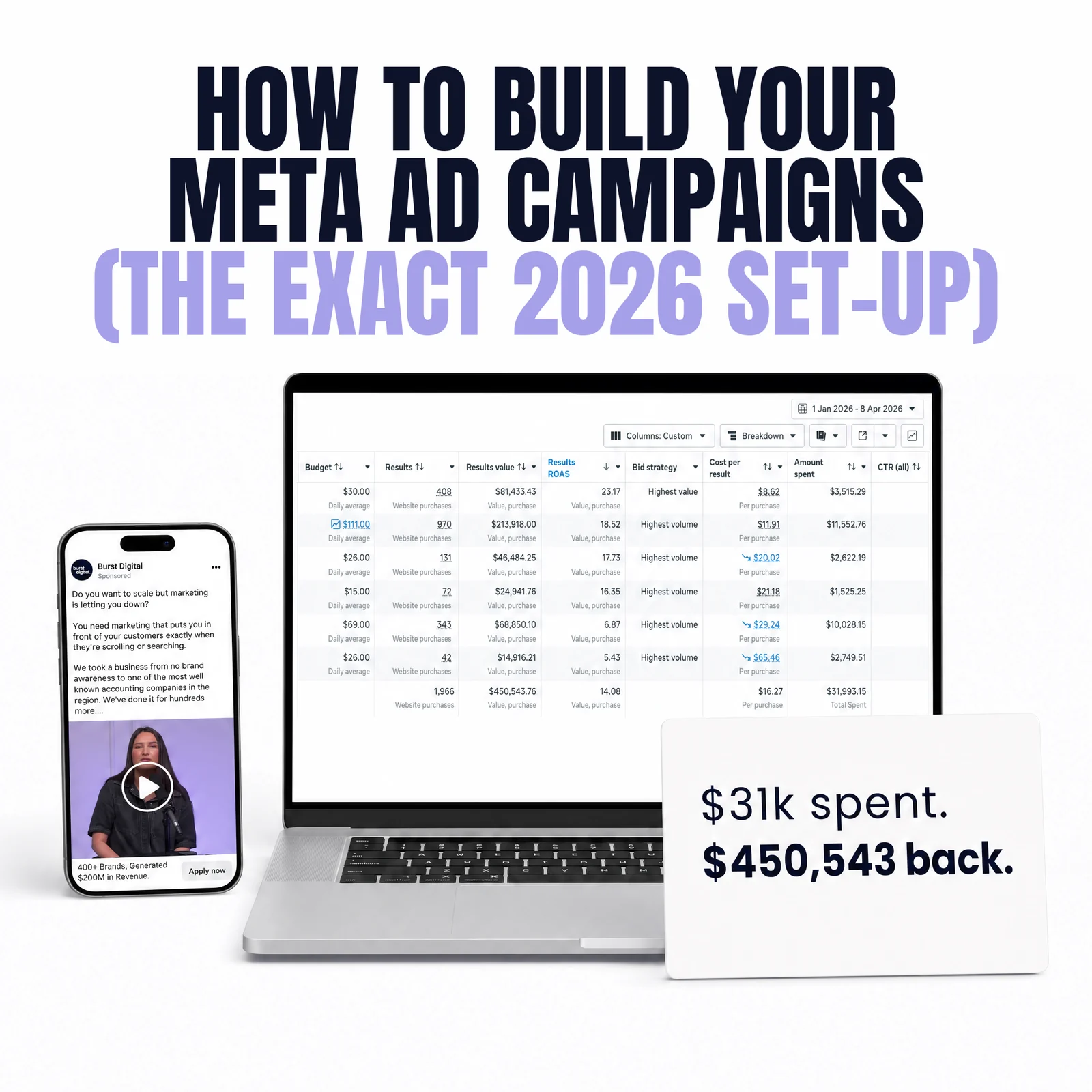How to build your Meta ad campaigns, with Ads Manager results on a laptop