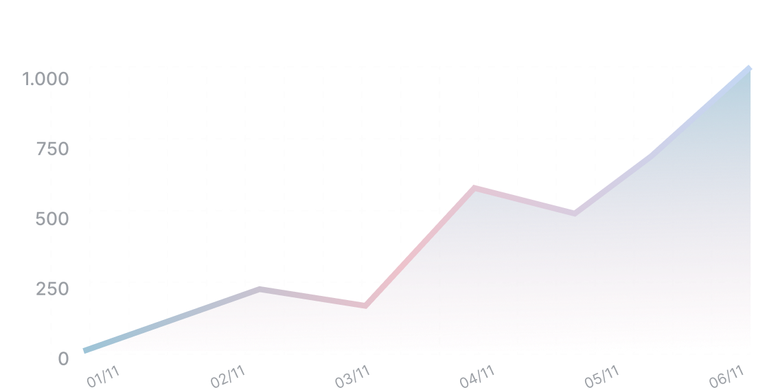 cata profit margin simulation