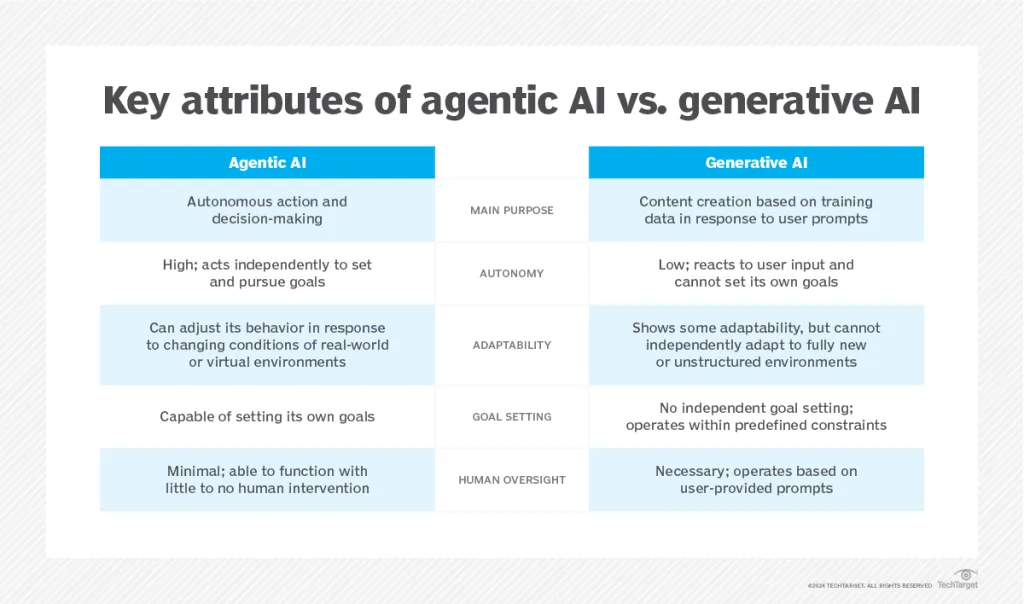 agentic ai