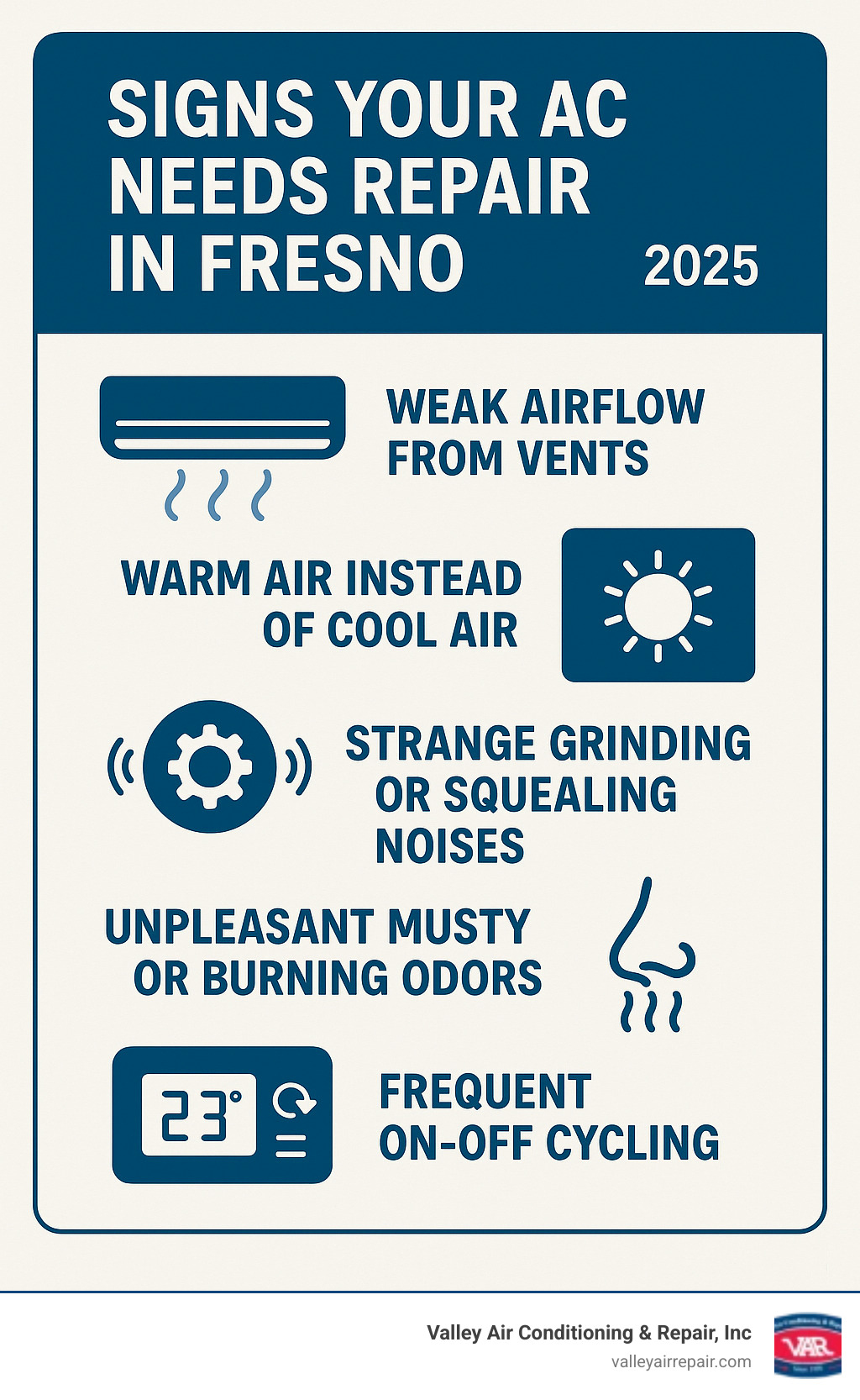 Infographic showing the 5 most common signs your AC needs repair in Fresno: weak airflow from vents, warm air instead of cool air, strange grinding or squealing noises, unpleasant musty or burning odors, and frequent on-off cycling without reaching set temperature - AC repair Fresno CA infographic 