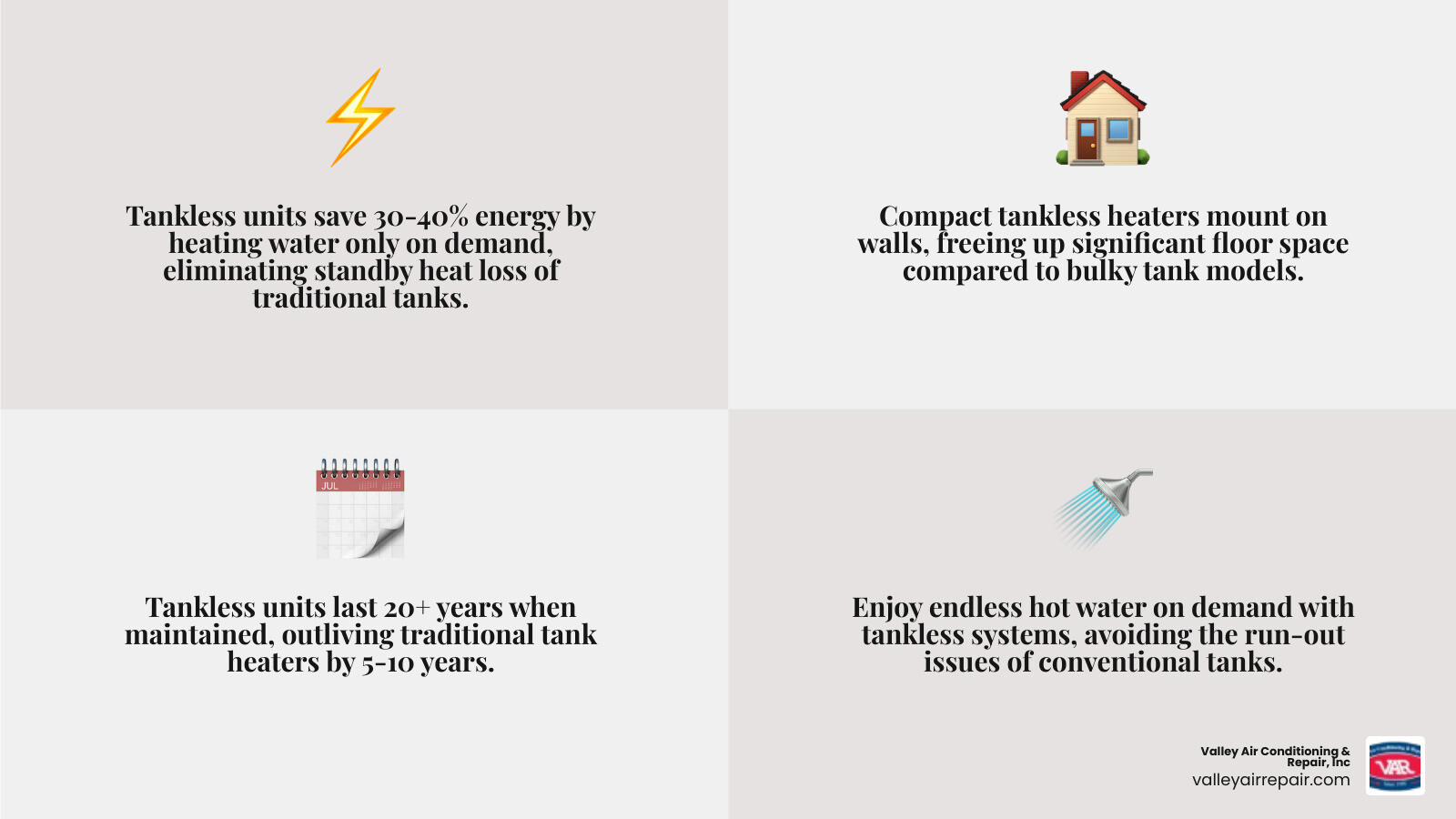 Comprehensive comparison infographic showing traditional tank water heater versus tankless water heater including energy efficiency ratings, space requirements, lifespan expectations, installation complexity, and long-term cost savings over 20 years - tankless water heater installation infographic 4_facts_emoji_grey