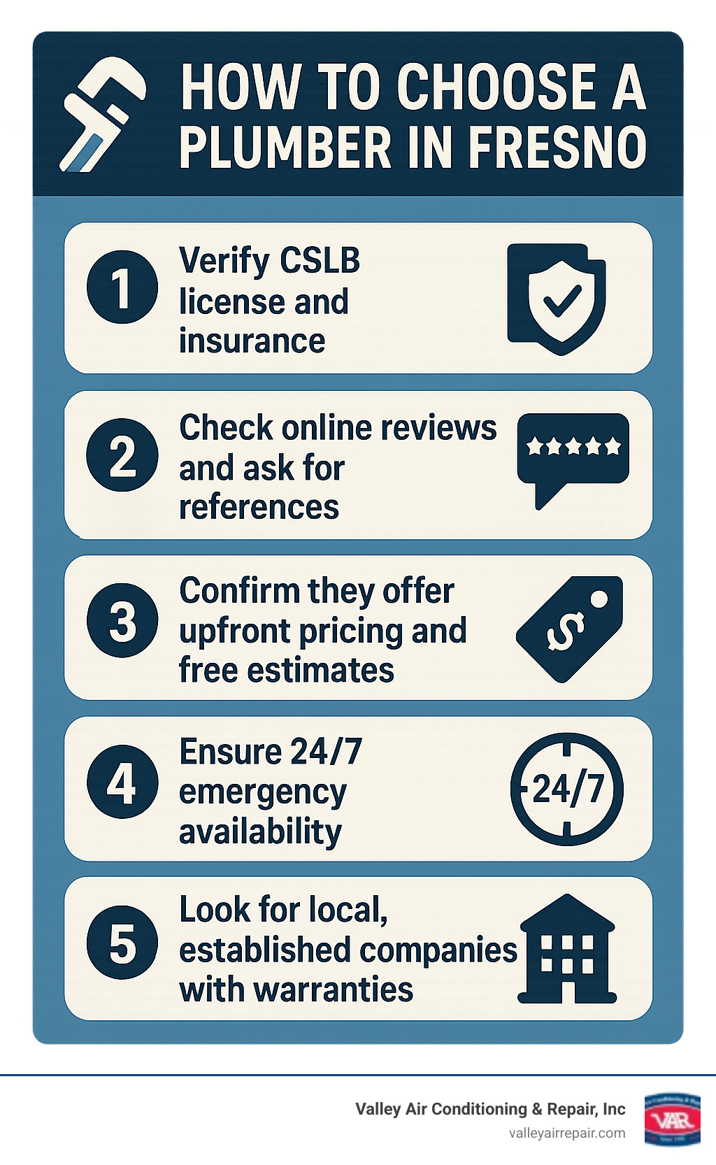 Infographic showing 5 key steps to choosing a plumber in Fresno: 1. Verify CSLB license and insurance, 2. Check online reviews and ask for references, 3. Confirm they offer upfront pricing and free estimates, 4. Ensure 24/7 emergency availability, 5. Look for local, established companies with warranties - plumber in fresno infographic 