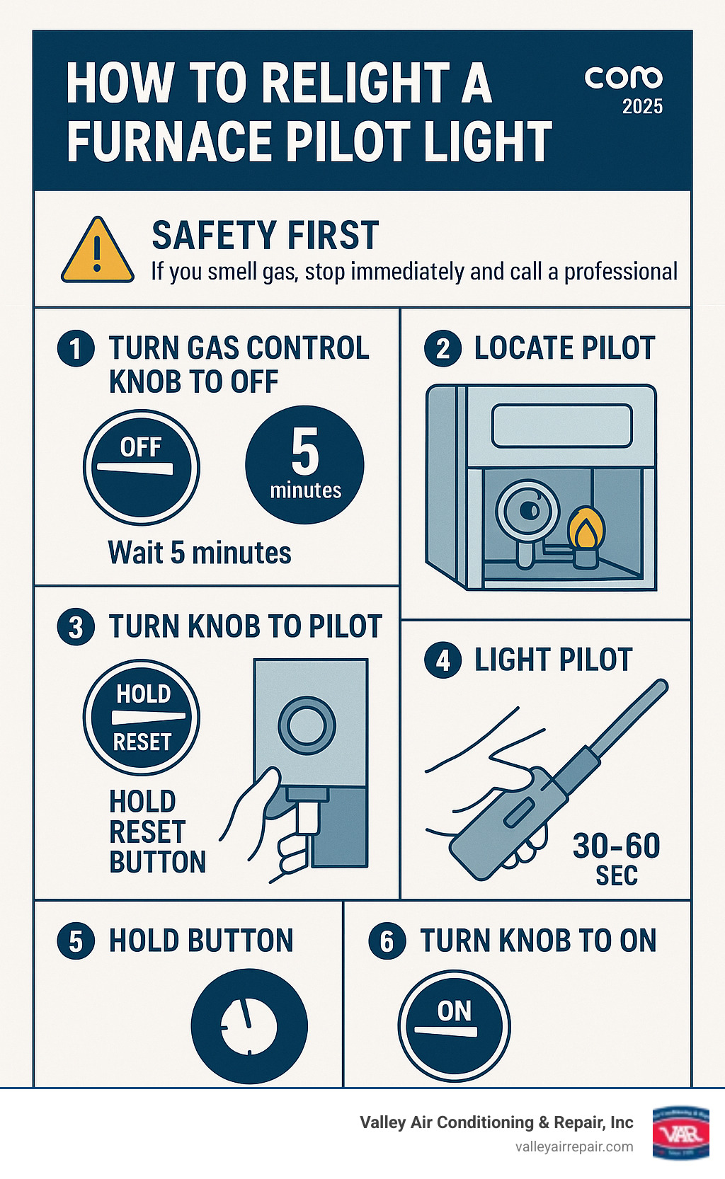 Detailed infographic showing the complete furnace pilot light relighting process with safety warnings, including gas control knob positions, proper waiting times, and step-by-step visual instructions for safely igniting and maintaining the pilot flame - Furnace pilot light infographic Detailed infographic showing the complete furnace pilot light relighting process with safety warnings, including gas control knob positions, proper waiting times, and step-by-step visual instructions for safely igniting and maintaining the pilot flame - Furnace pilot light infographic
