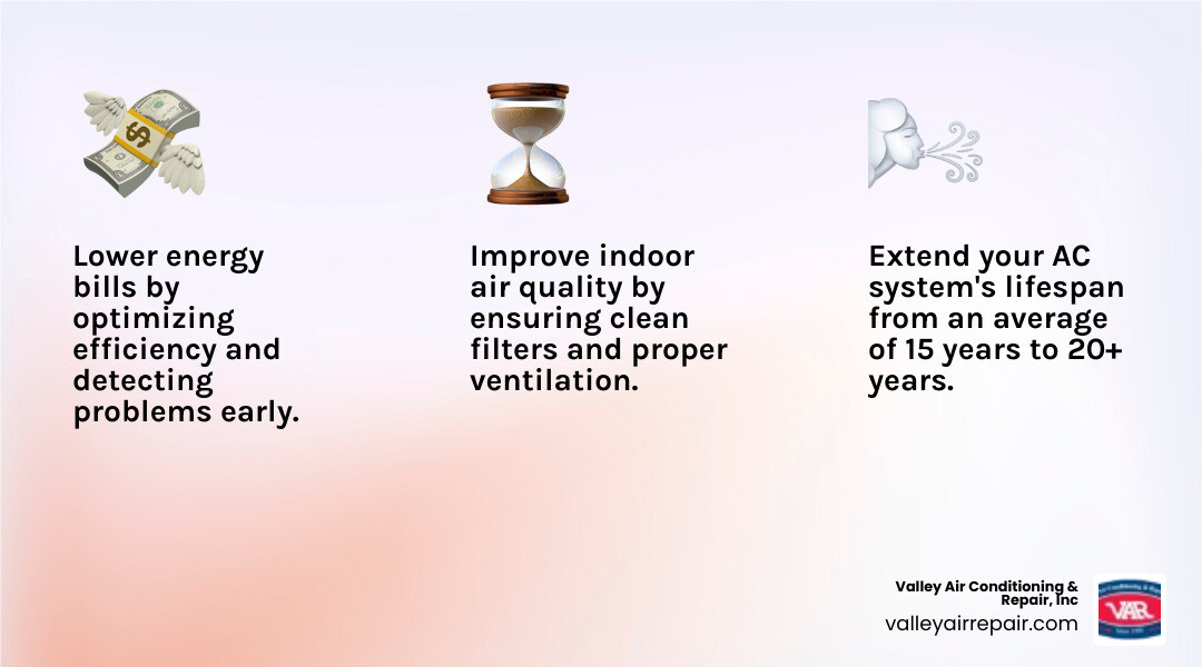 Comprehensive infographic showing the three main benefits of AC system inspection: 1) Lower energy bills through improved efficiency and early problem detection, 2) Extended system lifespan from 15 to potentially 20+ years through preventive maintenance, and 3) Improved air quality by ensuring clean filters and proper ventilation - ac system inspection infographic 3_facts_emoji_light-gradient Comprehensive infographic showing the three main benefits of AC system inspection: 1) Lower energy bills through improved efficiency and early problem detection, 2) Extended system lifespan from 15 to potentially 20+ years through preventive maintenance, and 3) Improved air quality by ensuring clean filters and proper ventilation - ac system inspection infographic 3_facts_emoji_light-gradient