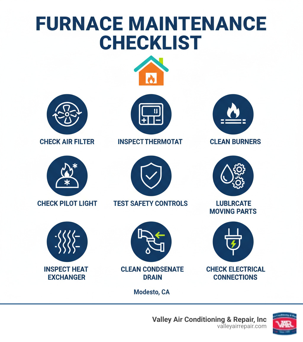Infographic showing a furnace maintenance checklist including: checking air filter, inspecting thermostat, cleaning burners, checking pilot light, testing safety controls, lubricating moving parts, inspecting heat exchanger, cleaning condensate drain, checking electrical connections - furnace repair modesto ca infographic 