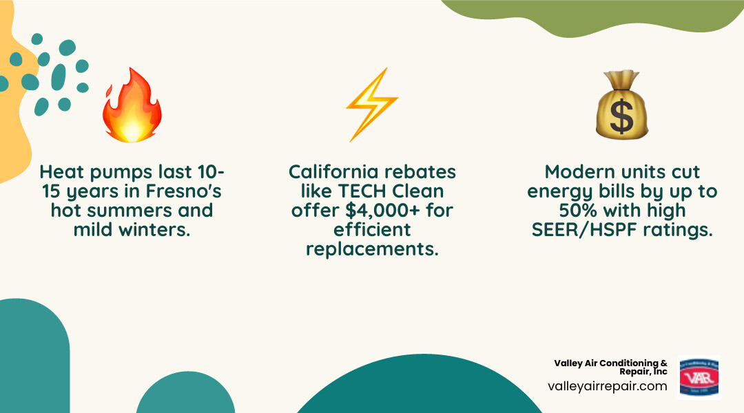 Infographic showing signs you need heat pump replacement, types of heat pumps, and available California rebates - heat pump