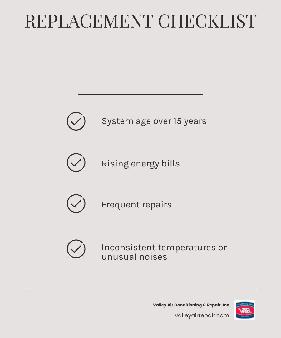 Infographic showing heat pump dual-function operation, efficiency ratings, and key replacement decision factors for