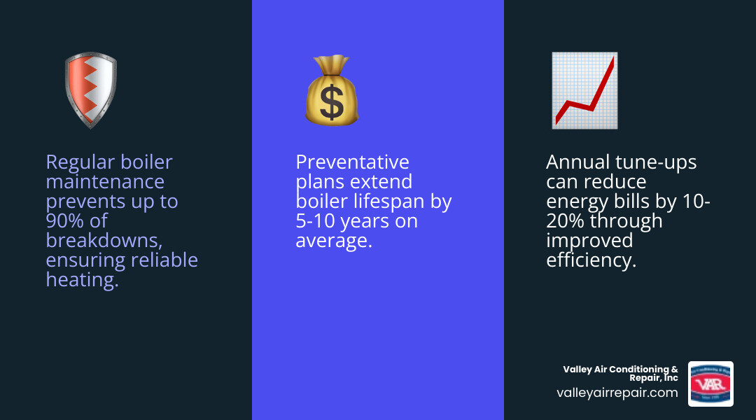 benefits of a boiler maintenance plan - Find local companies that offer boiler service near me in Kingsburg. infographic