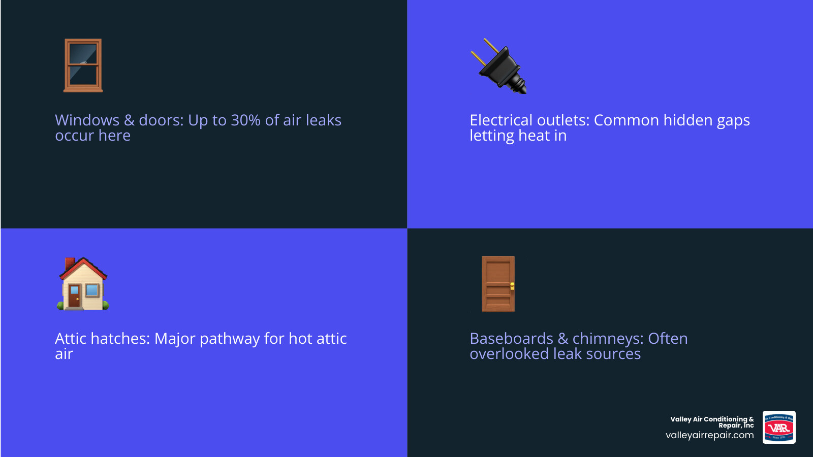 Infographic showing common air leak points like outlets, windows, and attic hatches - how to reduce your ac runtime without Infographic showing common air leak points like outlets, windows, and attic hatches - how to reduce your ac runtime without