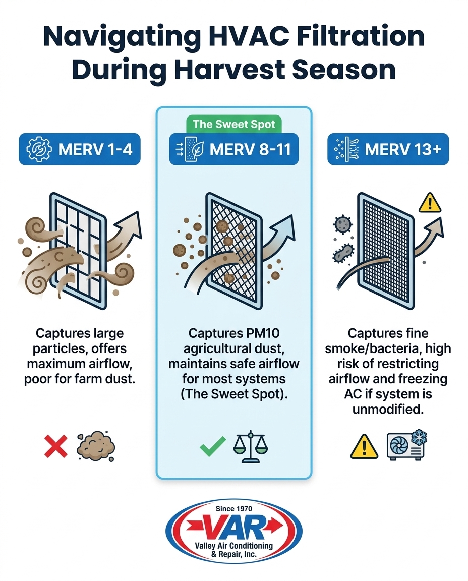 Navigating HVAC Filtration During Harvest Season