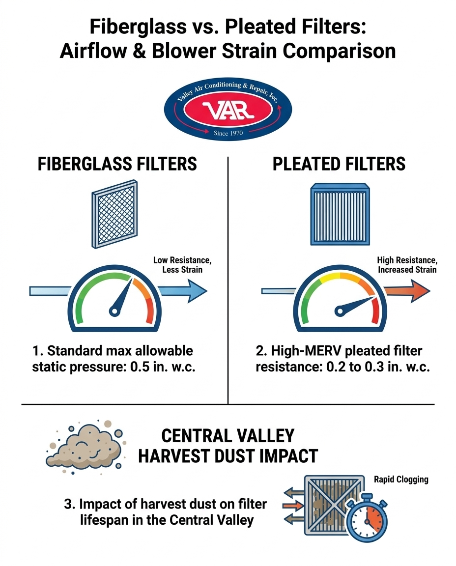 Fiberglass vs. Pleated Filters: Airflow & Blower Strain Comparison