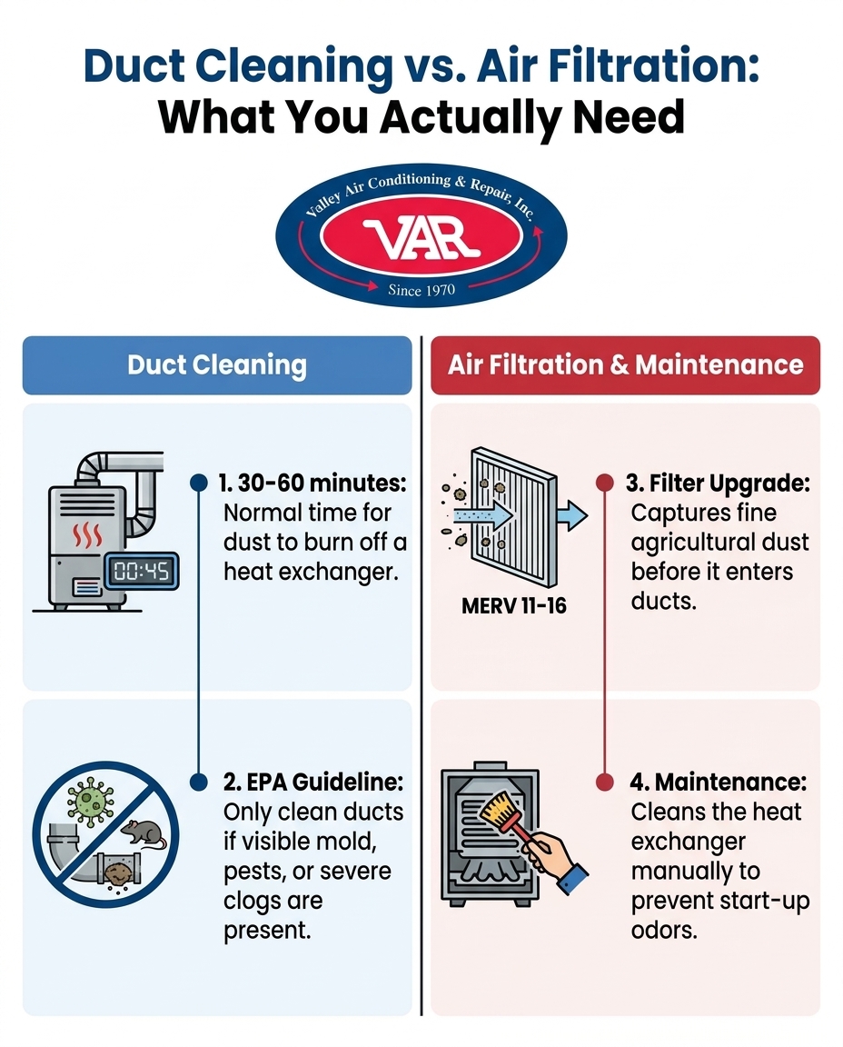 Duct Cleaning vs. Air Filtration: What You Actually Need