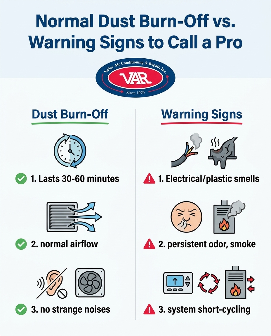 Normal Dust Burn-Off vs. Warning Signs to Call a Pro