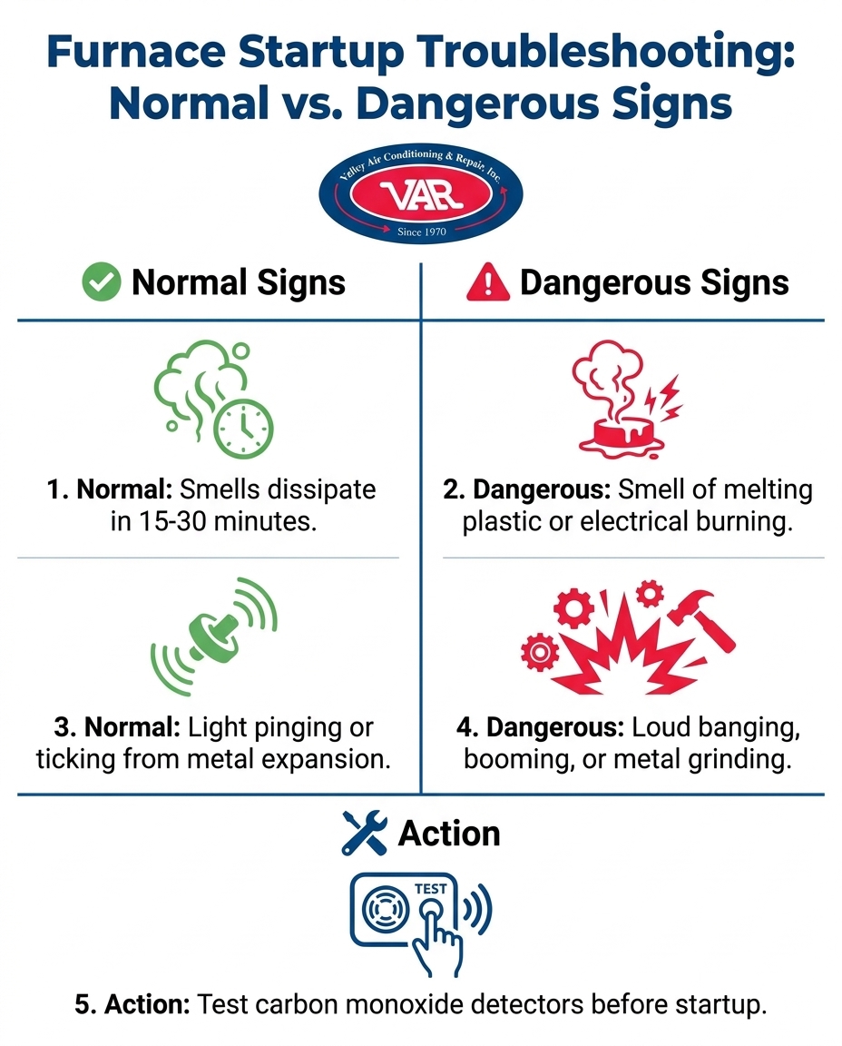 Furnace Startup Troubleshooting: Normal vs. Dangerous Signs